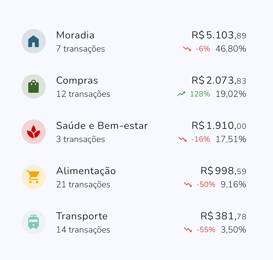 Interface de análise de gastos do Parsa