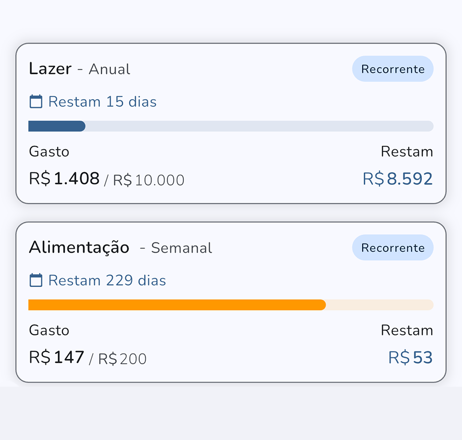 Interface de evolução do saldo do Parsa